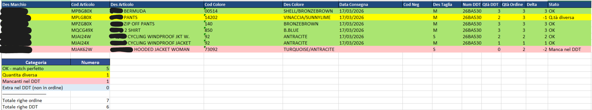 Controllo incongruenze