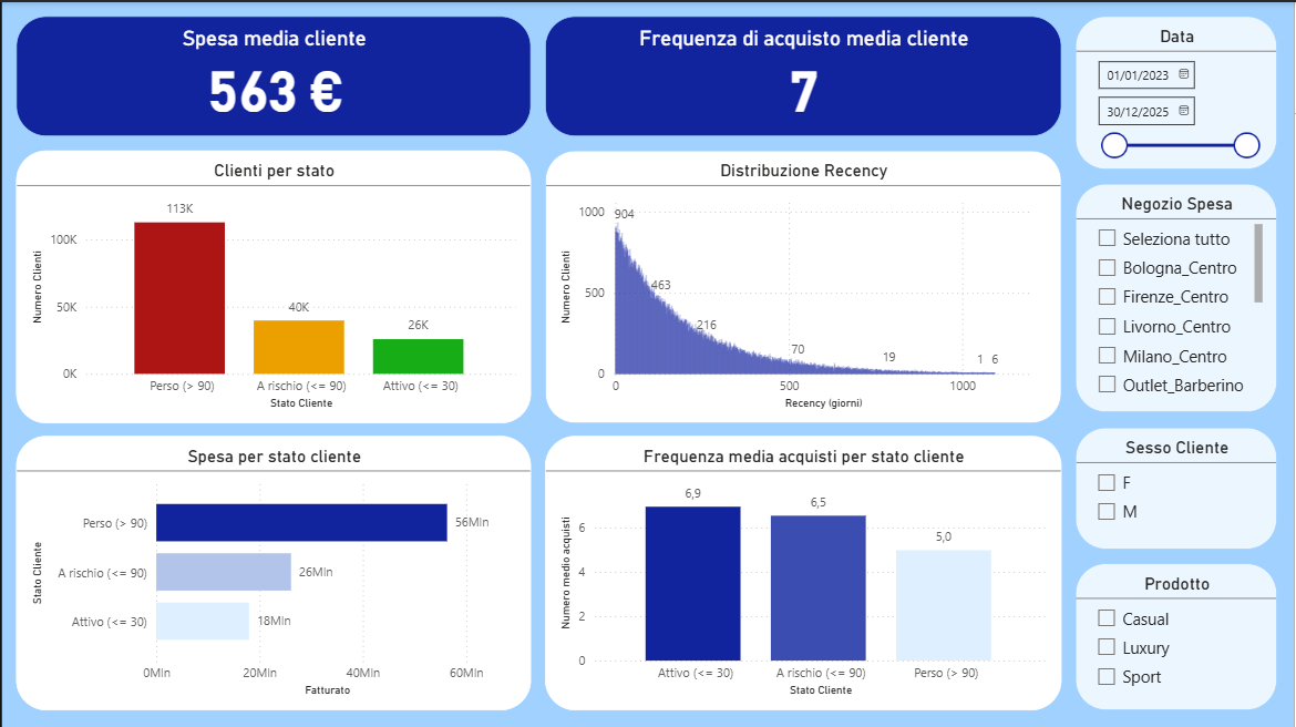 Fidelity & Retention